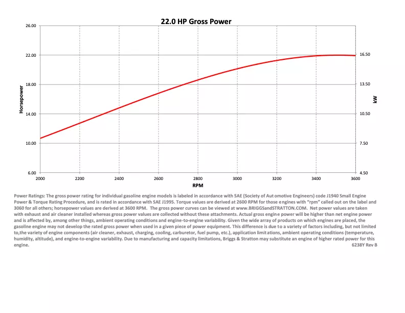 Exmark Engine Gross Power