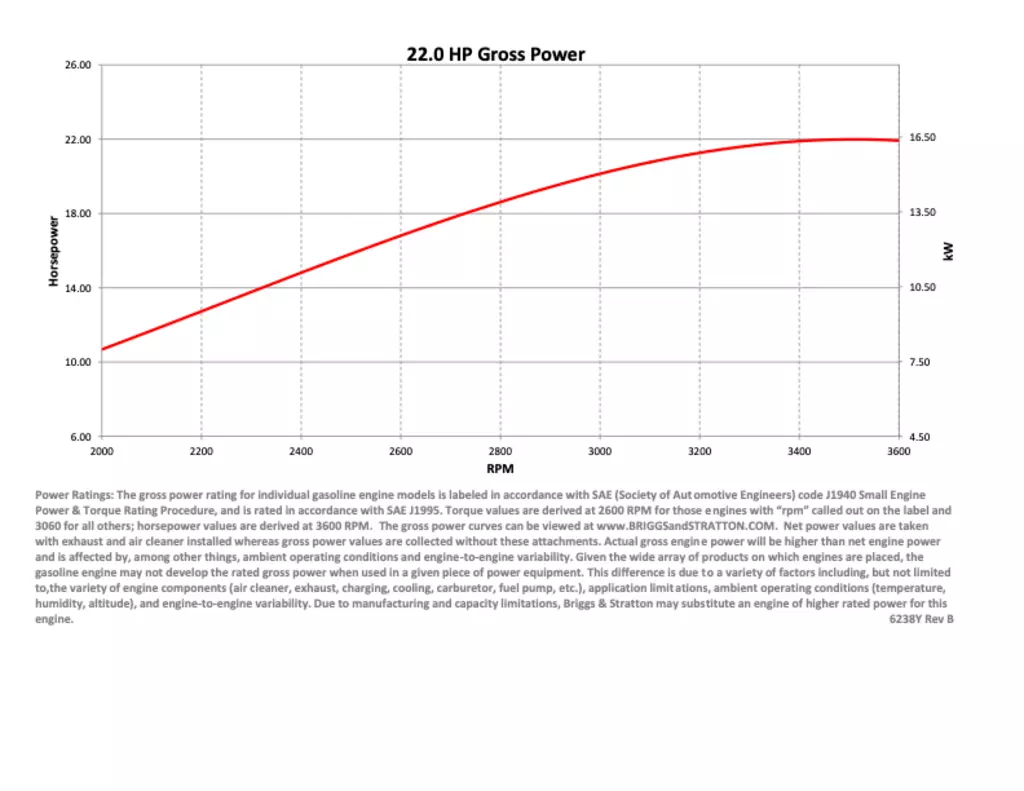 Exmark Engine Gross Power